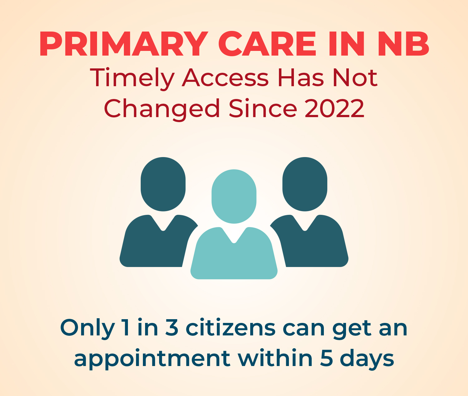Timely Access