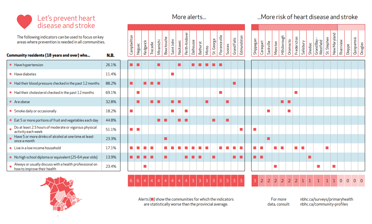 heart disease and stroke brochure.png