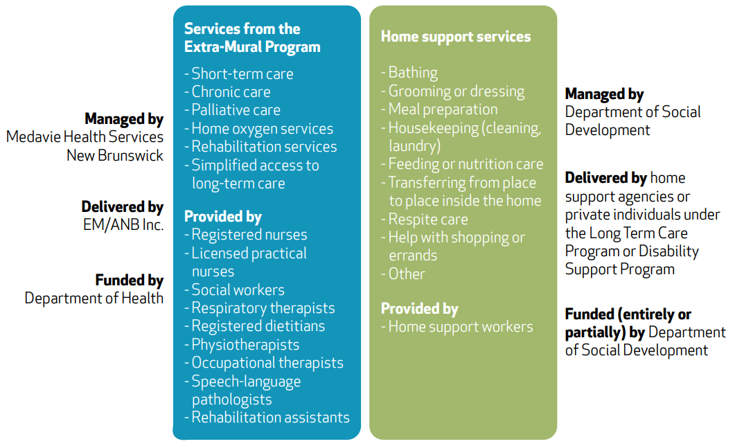 NB Special Care Homes - COALITION FOR SENIORS AND NURSING HOME RESIDENTS'  RIGHTS