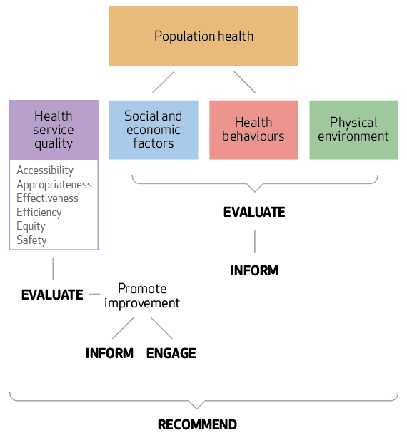 mandate diagram2.png