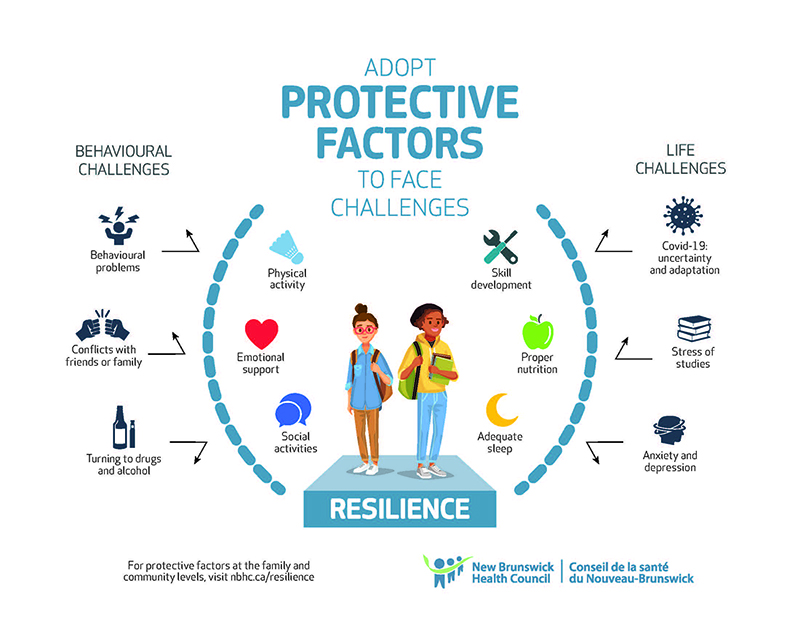 What Are Protective Factors in Mental Health?