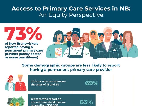 Access to and Experience with Primary Care Services in NB: An Equity Perspective