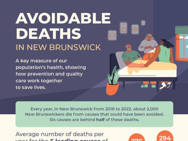 NBHC-Mortality-Infographic