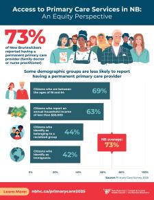 Access to and Experience with Primary Care Services in NB: An Equity Perspective