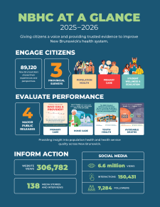Impact Report