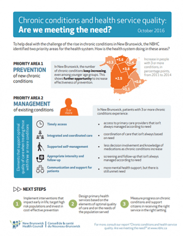 Infographic - Chronic Conditions and Health Service Quality: Are We ...