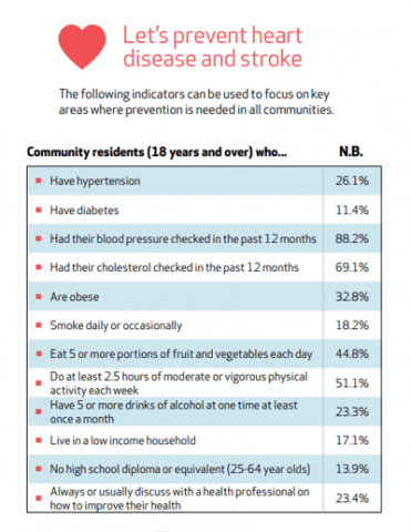 What Can We Do To Prevent Heart Disease And Stroke? | New Brunswick ...